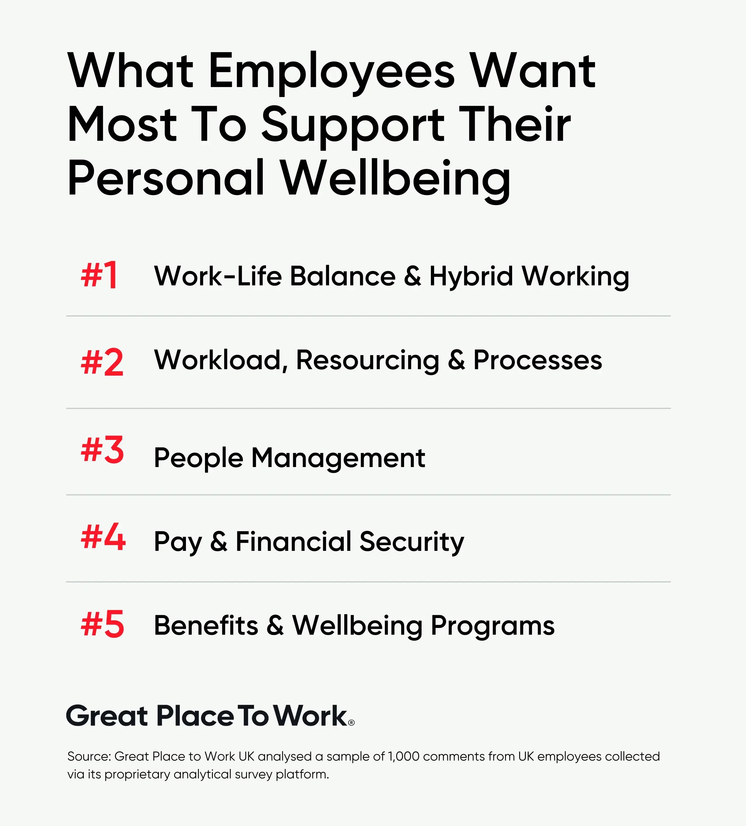 What employees want most to support their personal wellbeing