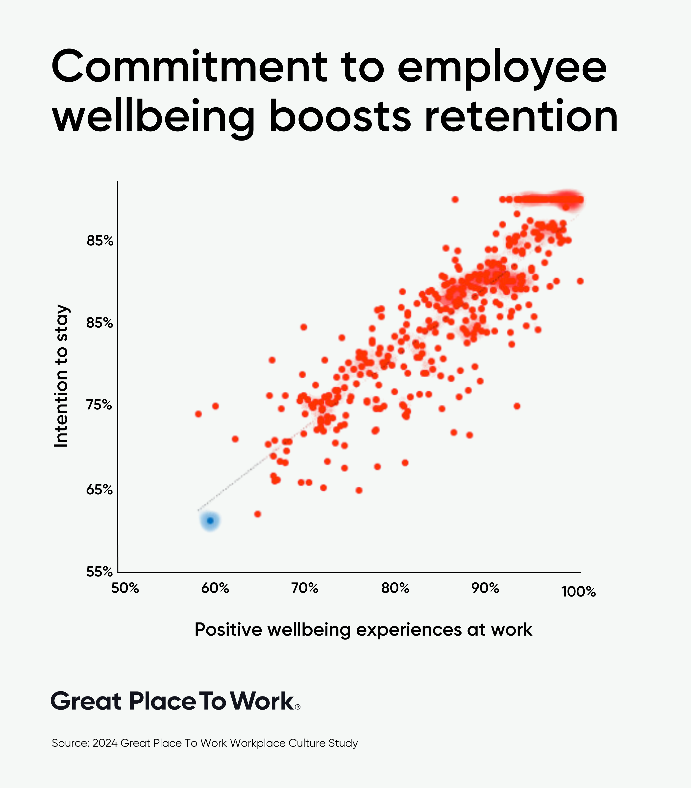 Workplace Wellbeing Report 2024