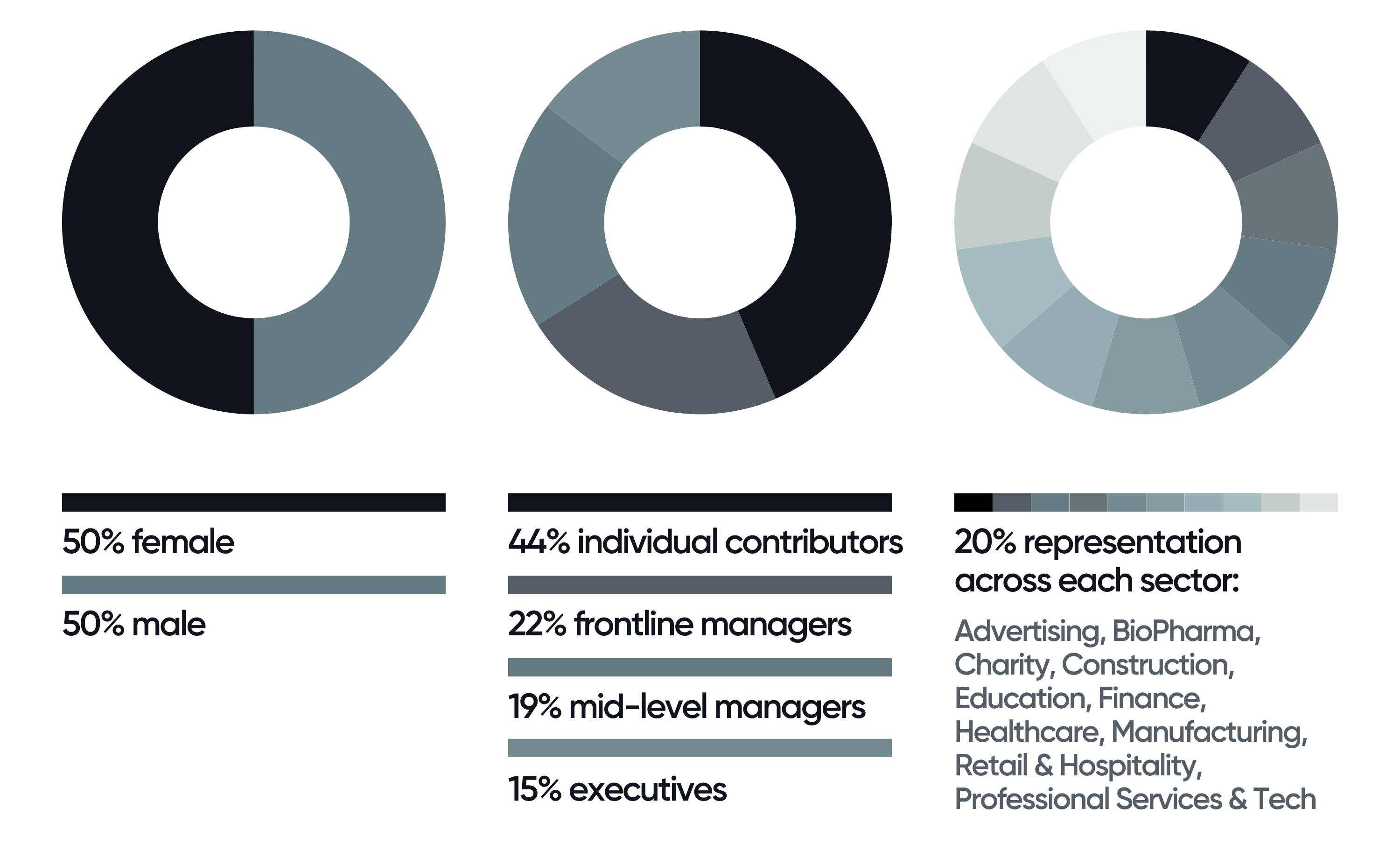 Methodology