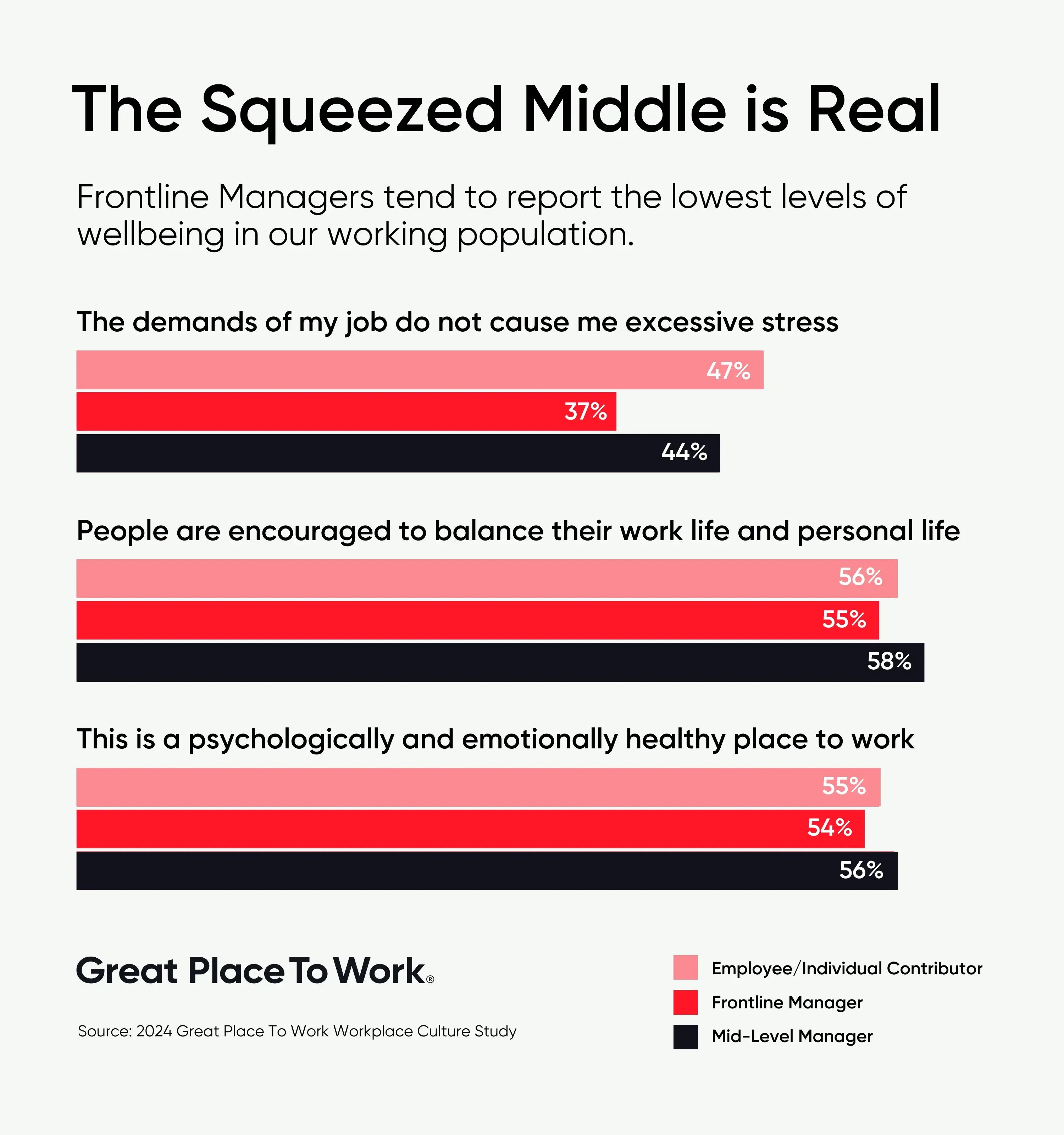 Middle Squeeze