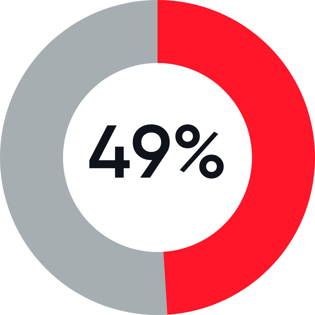 Women at Work Report 2024 Stats (9)