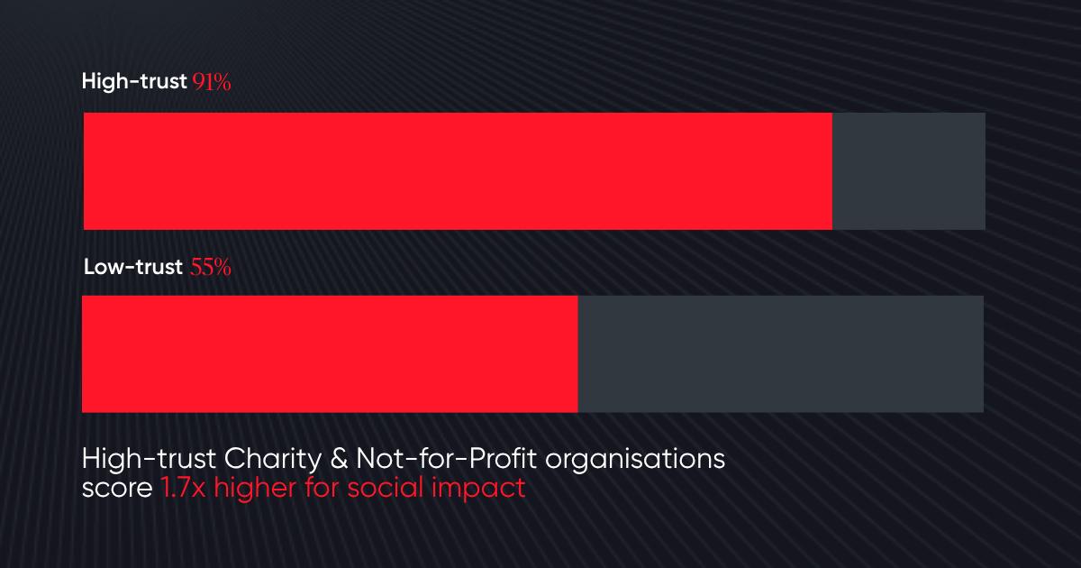 Sector Report Charity Sector Report Charity