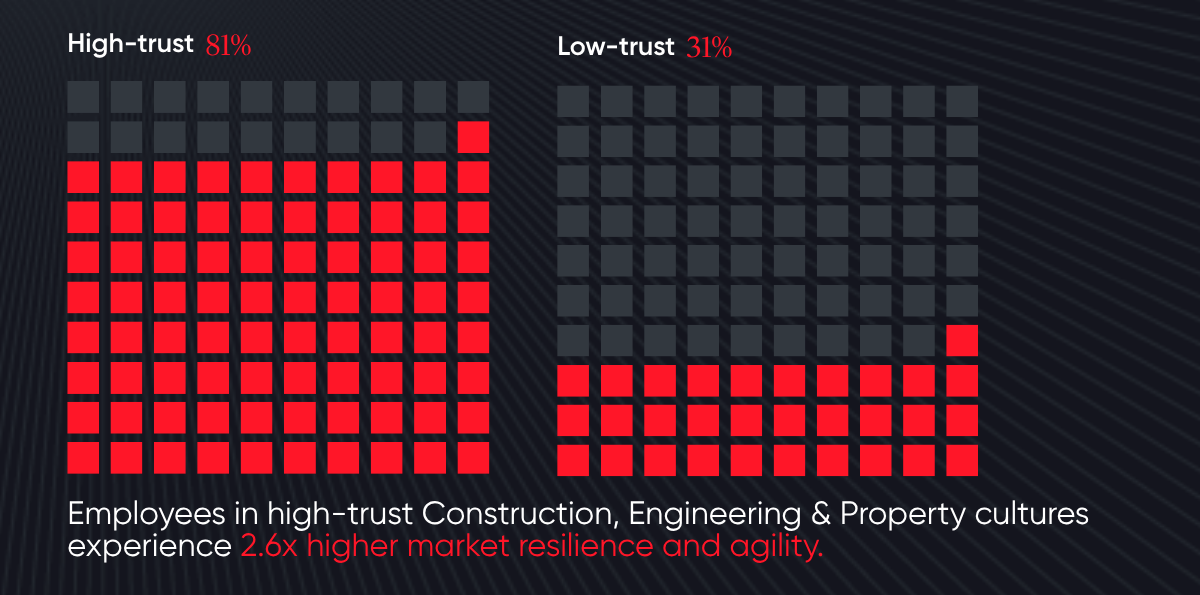 Sector-Report-Construction Sector-Report-Construction