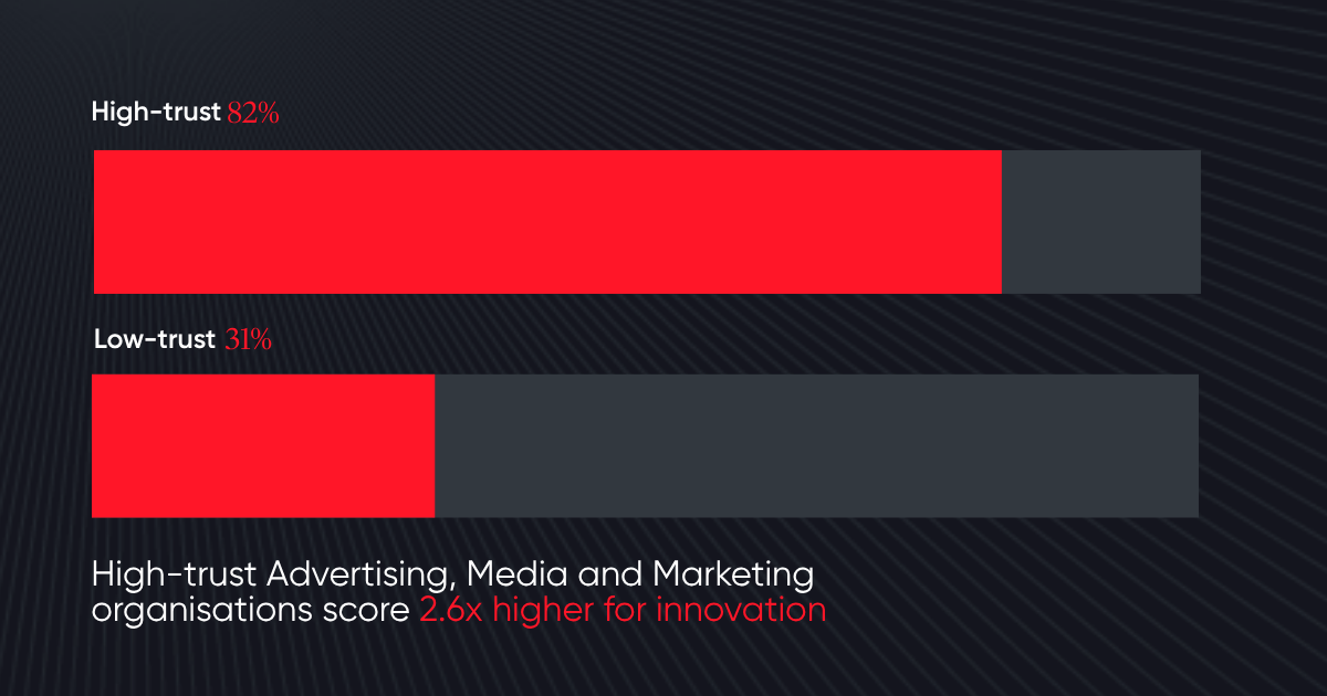 Sector-report-advertising Sector-report-advertising