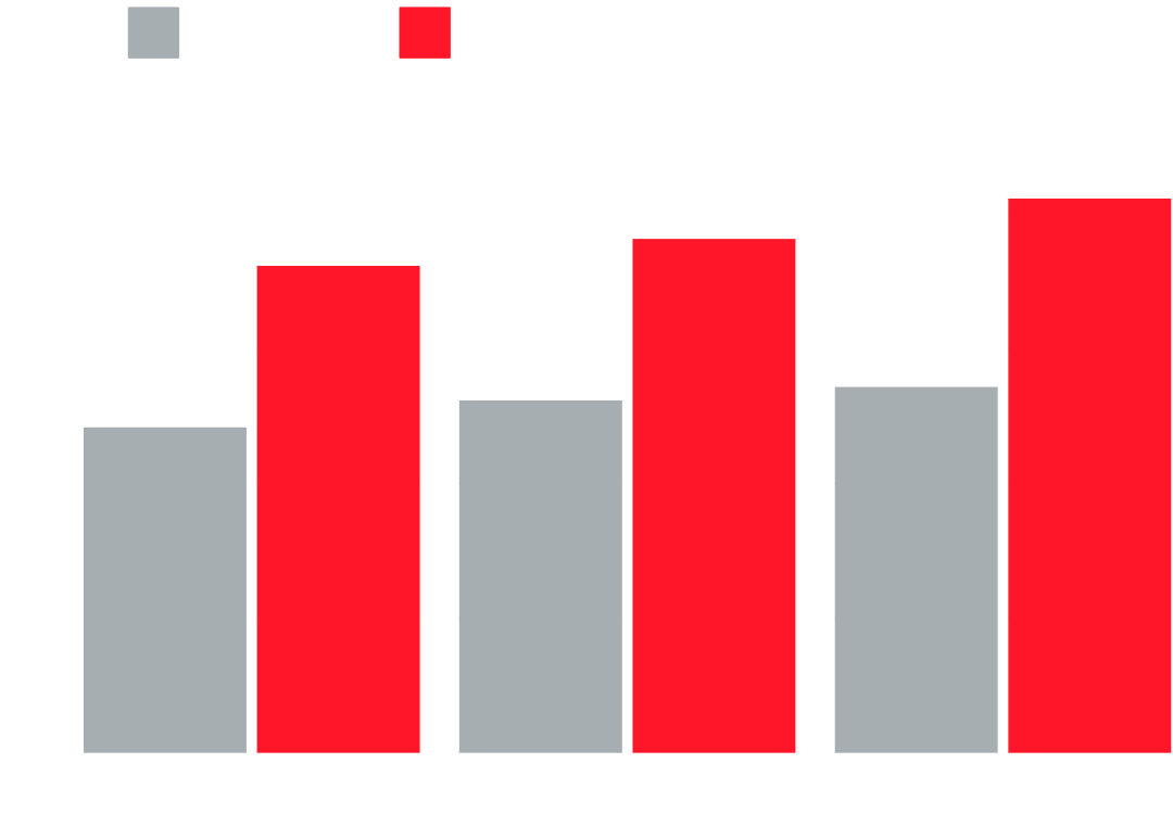 Women at Work Report 2024 Stats (2)