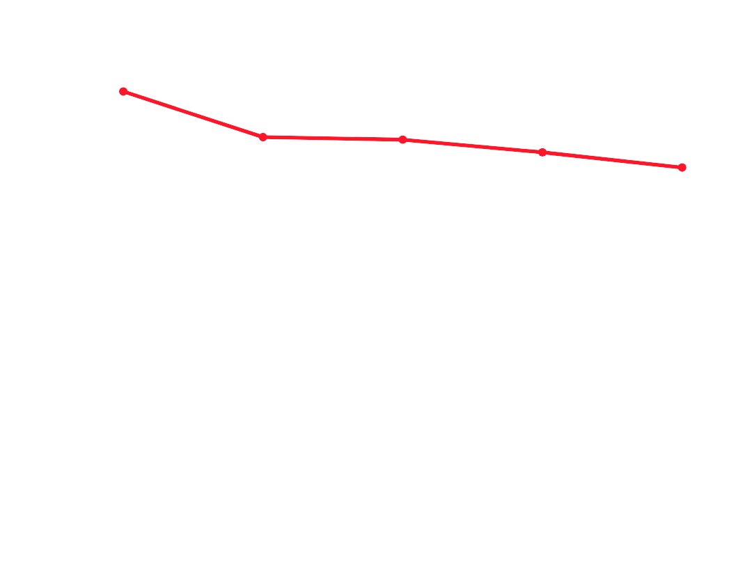 Women at Work Report 2024 Stats (5)