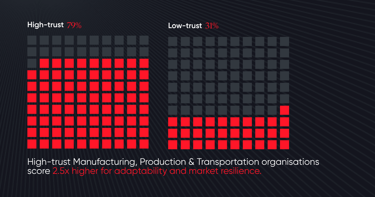 sector report manufacturing sector report manufacturing